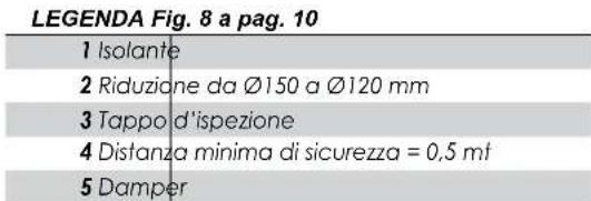 Cadel Aurora - ESEMI DI INSTALLAZIONE CORRETTA - 3
