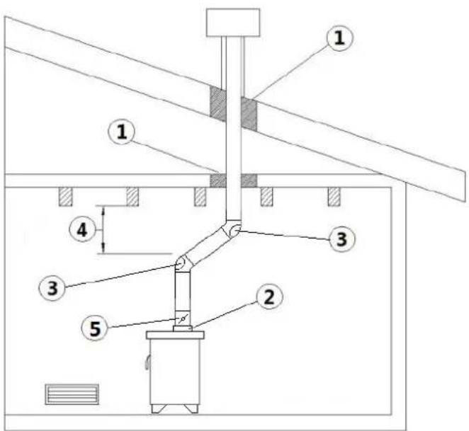 Cadel Aurora - EXAMPLES D'INSTALLATION CORRECTE - 1