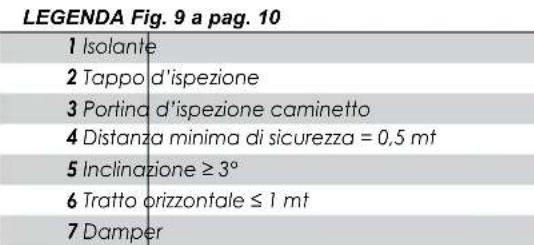 Cadel Aurora - ESEMI DI INSTALLAZIONE CORRETTA - 5