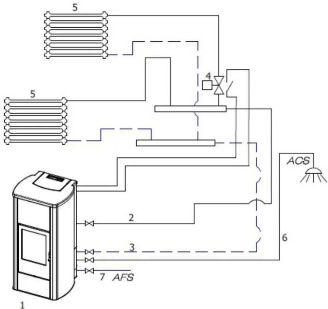 Cadel Aquos 15 - CONFIGURATIONS DU DISPOSITIF EN FONCTION DU MODELE - 2