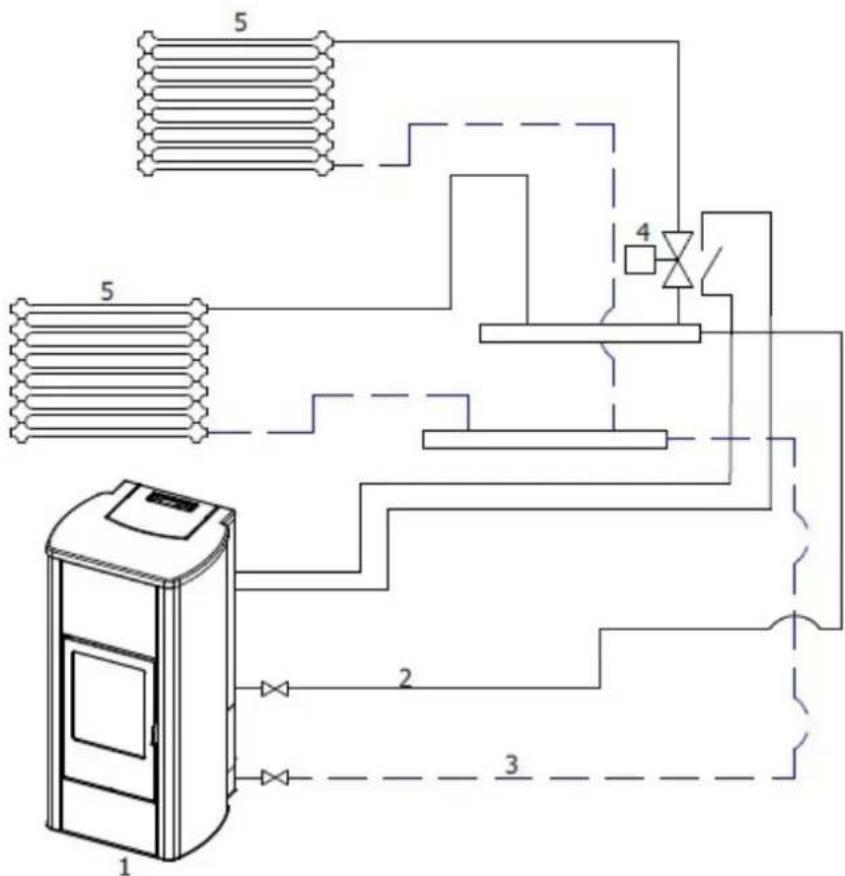 Cadel Aquos 15 - CONFIGURATIONS DU DISPOSITIF EN FONCTION DU MODELE - 1