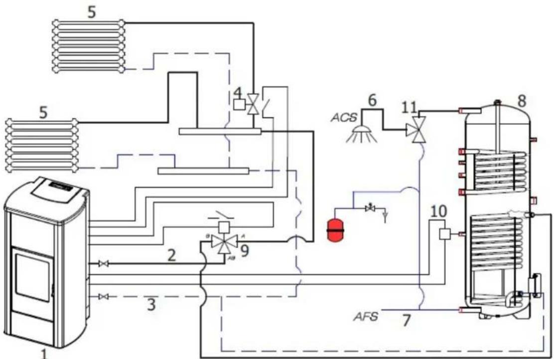 Cadel Aquos 22 H2O - CONFIGURATIONS DU DISPOSITIF EN FONCTION DU MODELE - 3