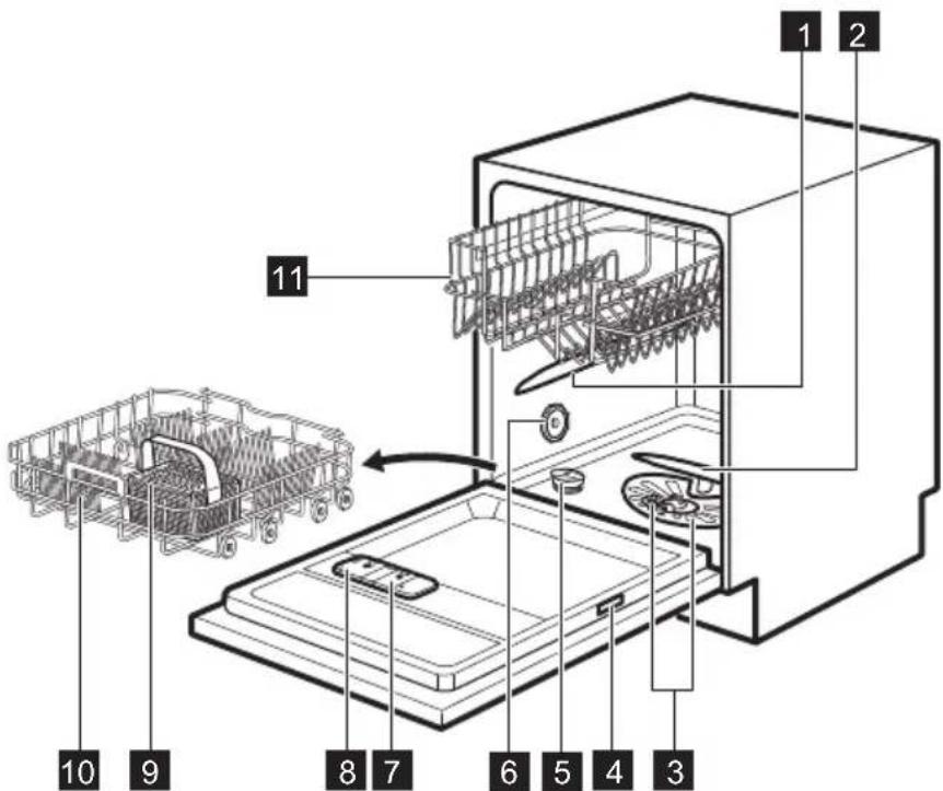 Leonard LV1525 - GERÄTEBESCHREIBUNG - 1