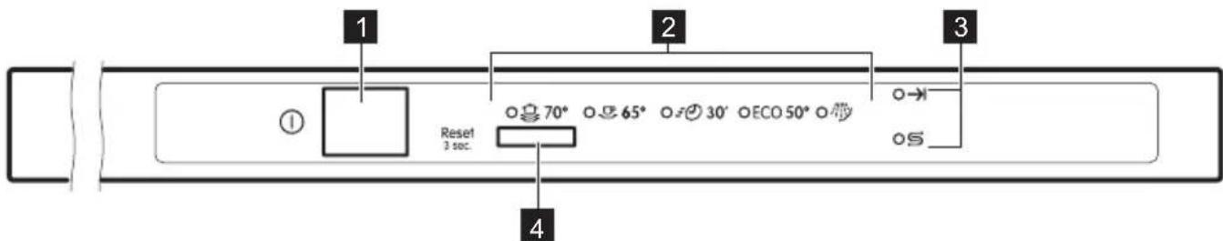 Leonard LV1525 - Bandeau de commande - 1