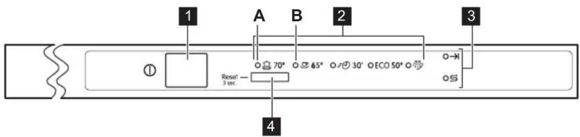 Leonard LV1520 - CONTROL PANEL - 1