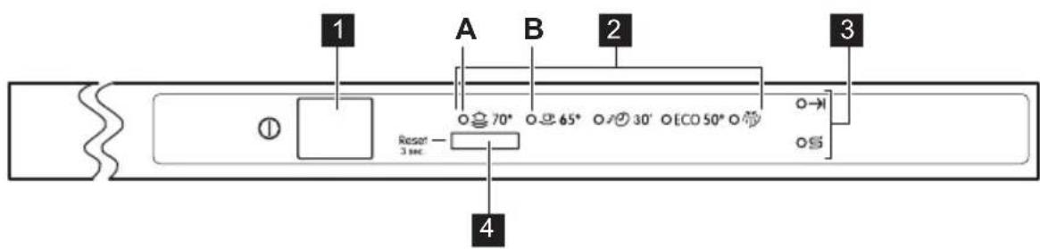 Leonard LV1515 - BANDEAU DE COMMANDE - 1