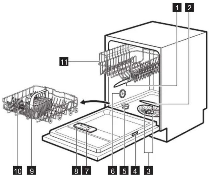 Leonard LI1325X - GERÄTEBESCHREIBUNG - 1