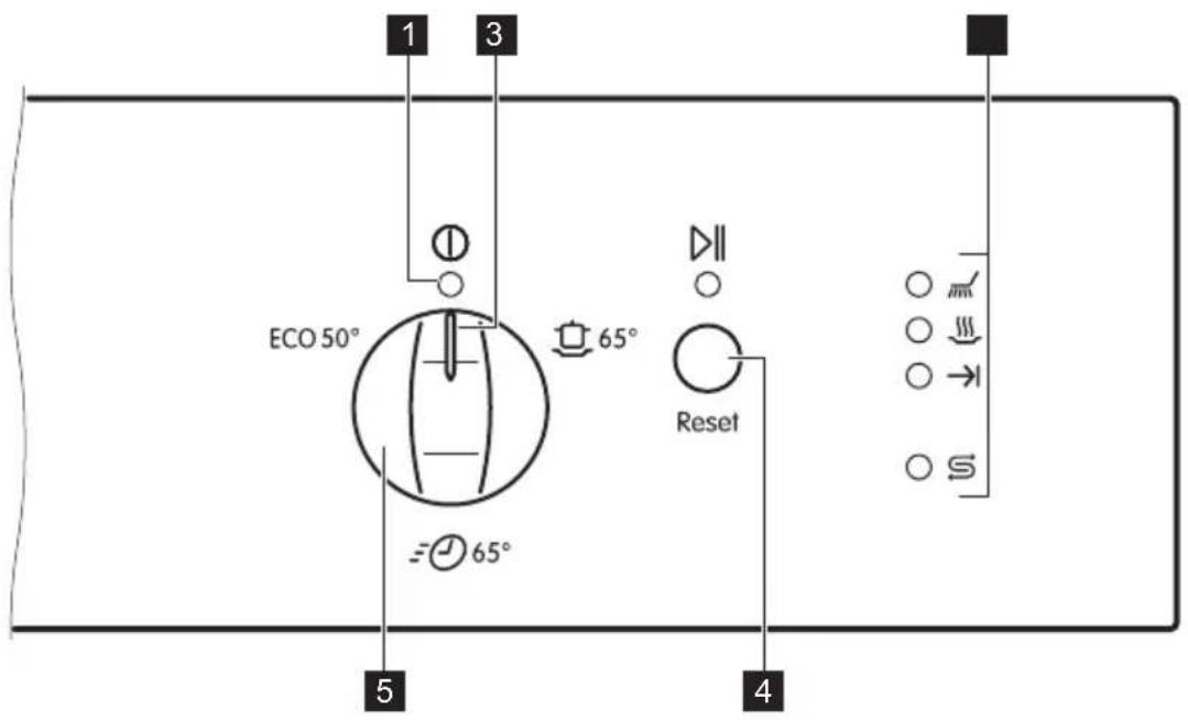 Leonard LI1325X - BANDEAU DE COMMANDES - 1
