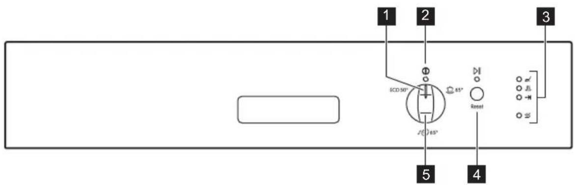 Leonard LI1315 - BETJENINGSPANEL - 1