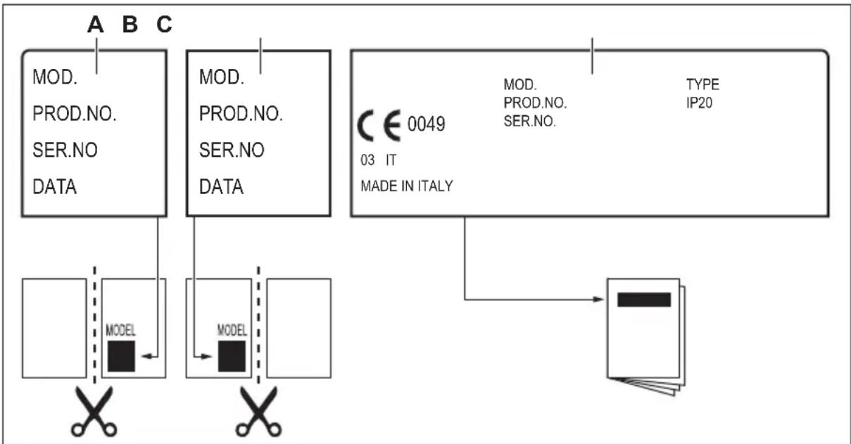 Leonard LEM6000E - Labels supplied with the accessories bag - 1