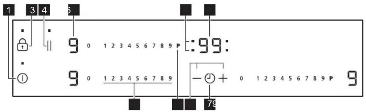 Leonard LAI6030A - Description du bandeau de commande - 1