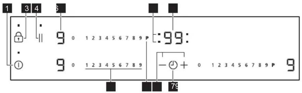 Leonard LAI6030A - Bedienfeldanordnung - 1