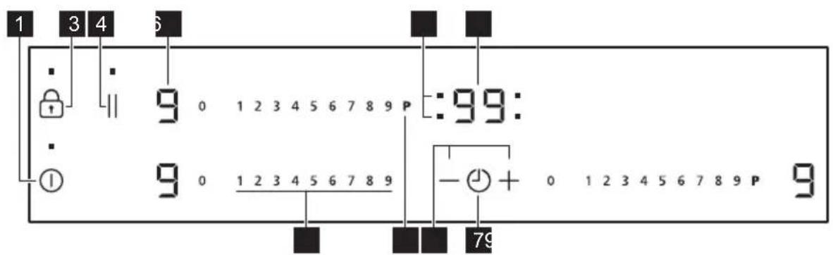 Leonard LAI6030A - Control panel layout - 1