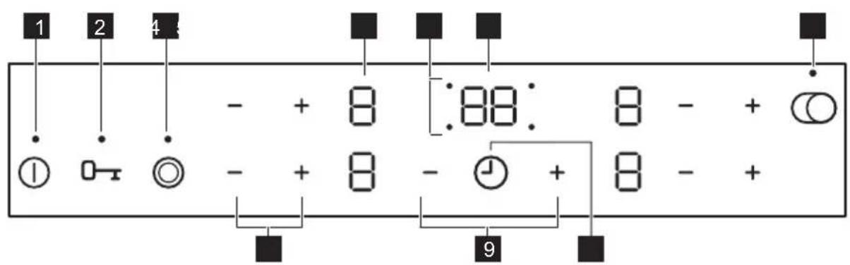 Leonard LAS6060F - Bedienfeldanordnung - 1