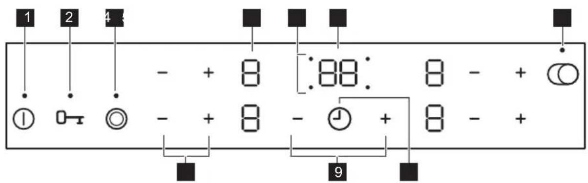 Leonard LAS6060F - Bedieningspaneel lay-out - 1