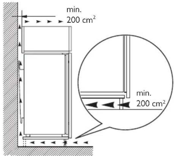Leonard LKT1441 - Ventilatievereisten - 1