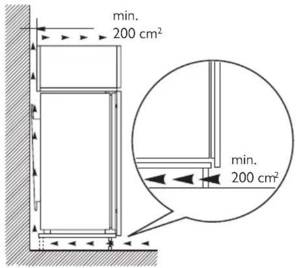 Leonard LK1241 - Ventilatievereisten - 1