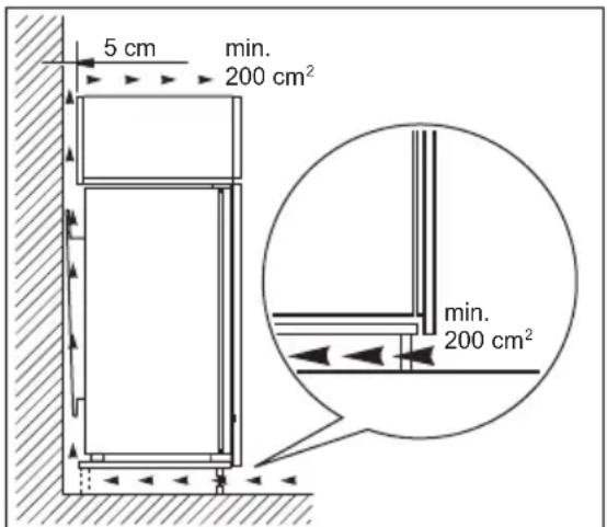 Leonard LK1204 - Ventilatievereisten - 1