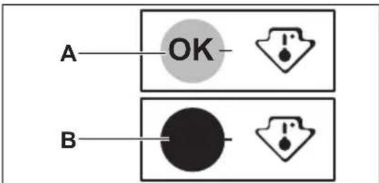 Leonard LK1204 - Tips voor energiebesparing - 1