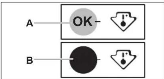 Leonard LK1203 - Temperaturanzeige - 1