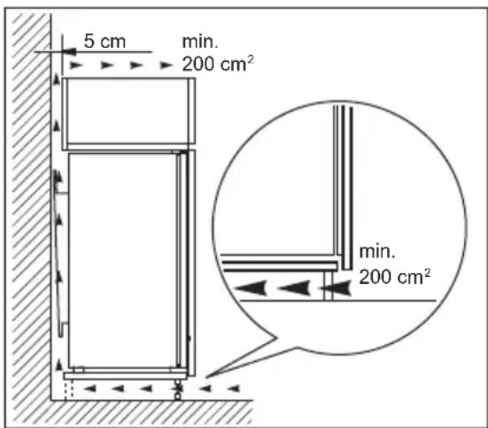 Leonard LK1203 - Exigences en matière de ventilation - 1
