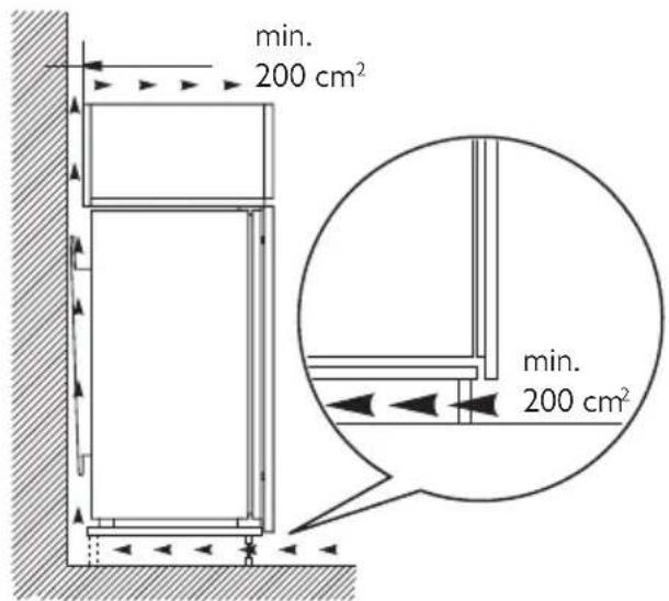 Leonard LK1201 - Ventilation requirements - 1