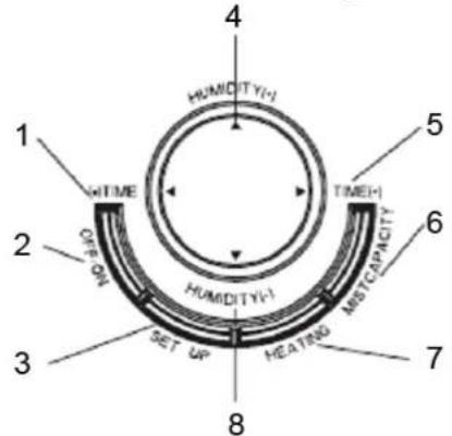KONIG HCAH50 - περιγραφή μερών και Λειτουργία - 4