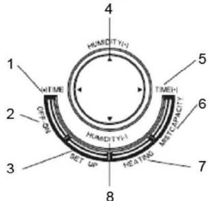 KONIG HCAH50 - Manöverknappar - 1
