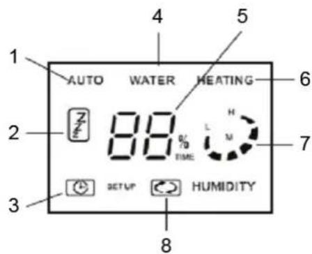KONIG HCAH50 - περιγραφή μερών και Λειτουργία - 3