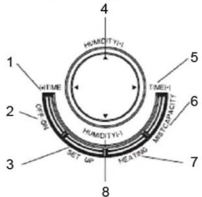 KONIG HCAH50 - Pulsanti di funzionamento - 1