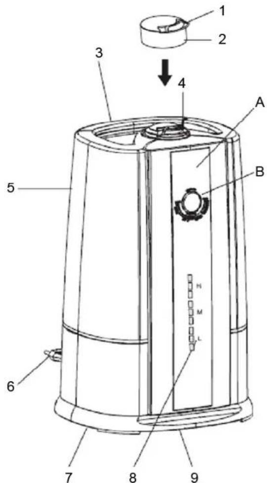 KONIG HCAH50 - Popis Častí a jejich funkce - 2