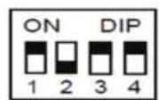 KONIG SECTRANS40 - Description receiver: - 4