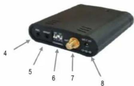 KONIG SECTRANS40 - Oversigt over modtageren: - 2