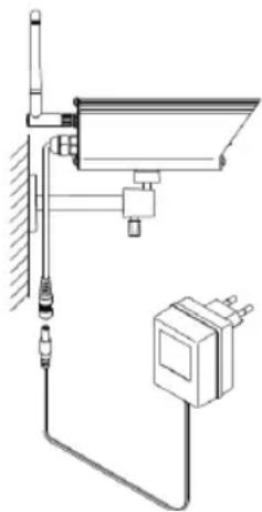 KONIG SECTRANS40 - Installing the receiver: - 1