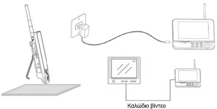 KONIG SECTRCAM40 - Oθóvn: - 1