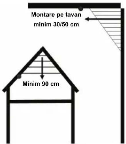 KONIG SECSA100 - Nu montaţi o alarmă de fum - 1