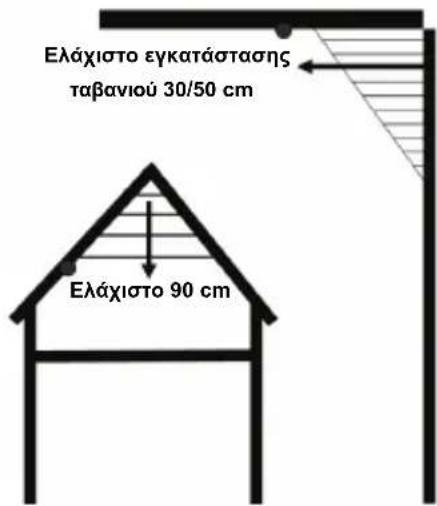 KONIG SECSA100 - Mny eYkaIoiTe Ouvayepu KoTvoU - 1