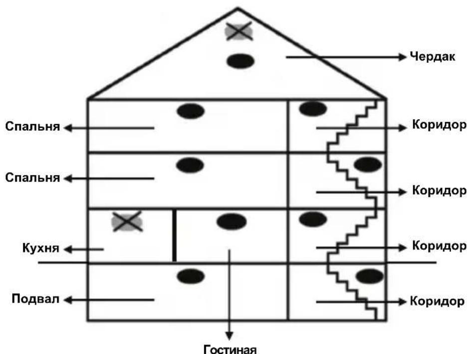 KONIG SECSA100 - HCTpykcu no yctaHOBKe: - 1