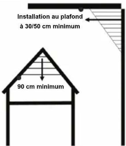 KONIG SECSA100 - Ne pas installer un détecteur de fumée - 1