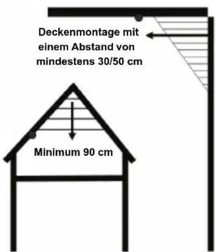 KONIG SECSA100 - Installieren Sie keinen Rauchmelder - 1