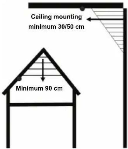 KONIG SECSA100 - Rooms with gabled ceilings - 1