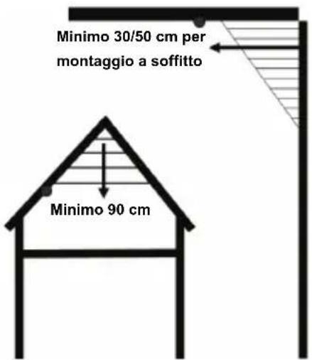 KONIG SECSA100 - Non installare un allarme fumo - 1