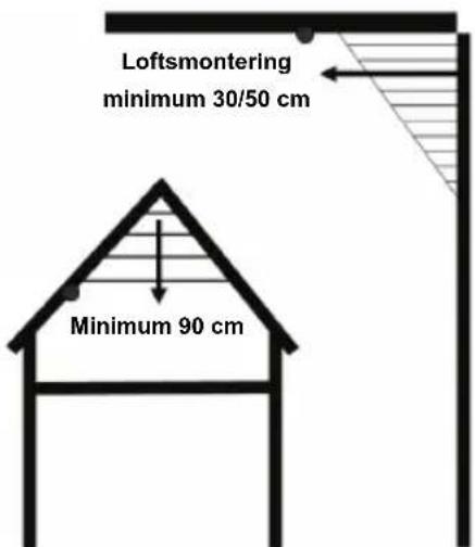 KONIG SECSA100 - Installationsvejledning: - 2