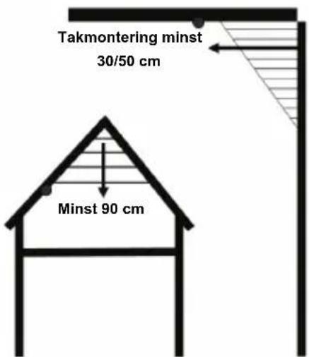 KONIG SECSA100 - Installera inte en rökdetektor - 1