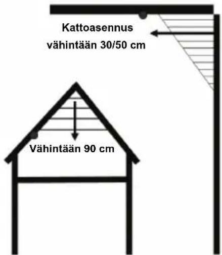 KONIG SECSA100 - Takuu: - 1
