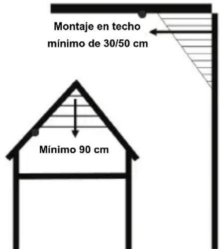 KONIG SECSA100 - Mantenimiento: - 1