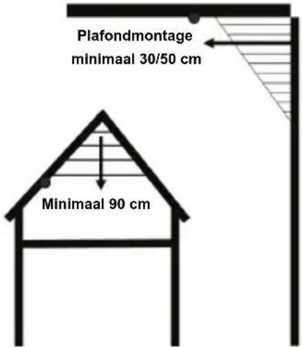 KONIG SECSA100 - Installer een rookmelder Niet - 1