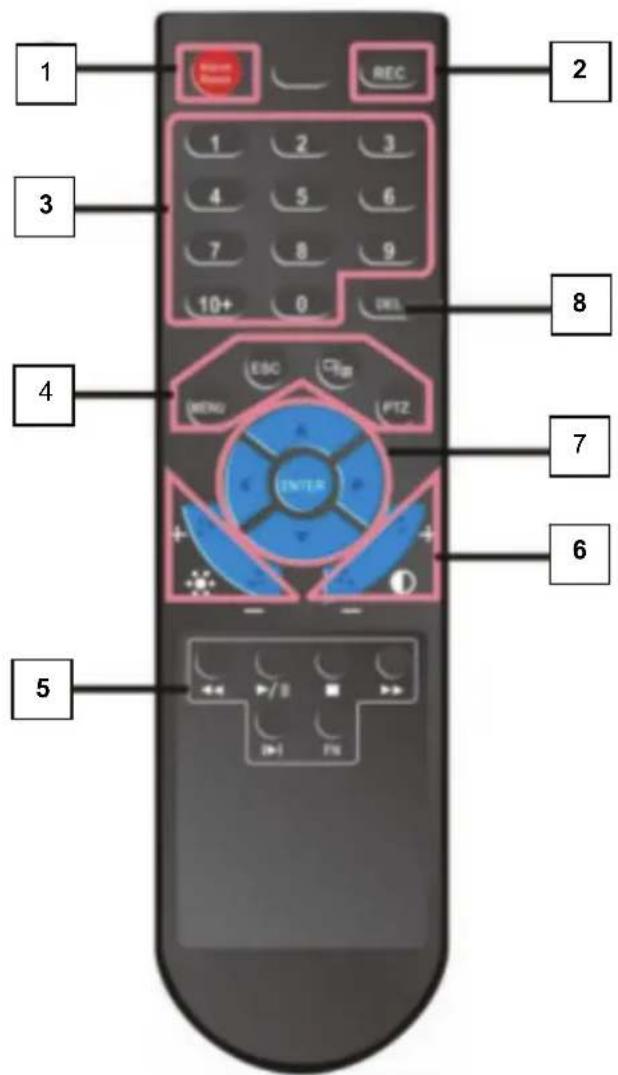 KONIG SECDVRMON30 - Descrizione dell'interfaccia menu: - 6