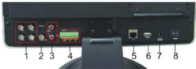 KONIG SECDVRMON30 - Back Panel Description: - 1