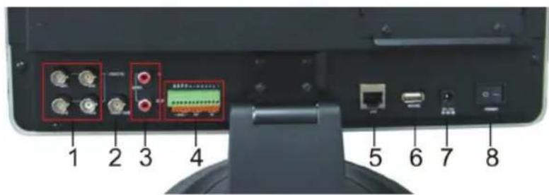 KONIG SECDVRMON30 - Descripción del panel posterior: - 1